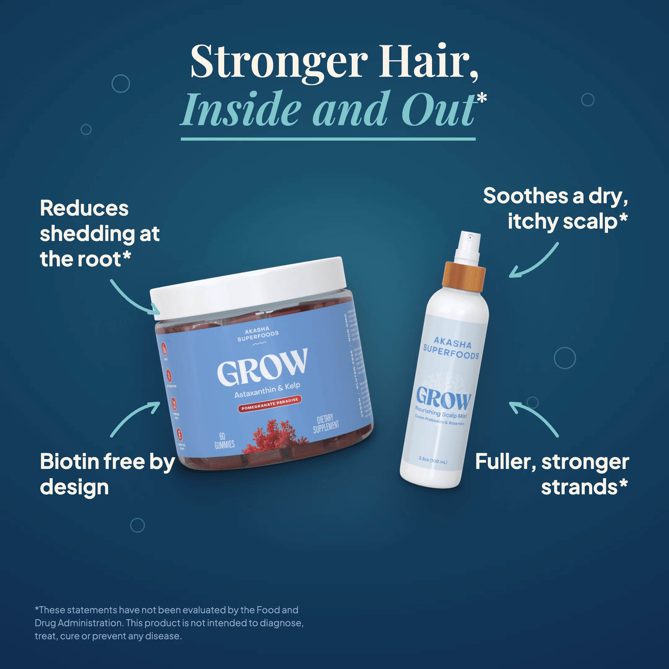 GROW Inside & Out Bundle