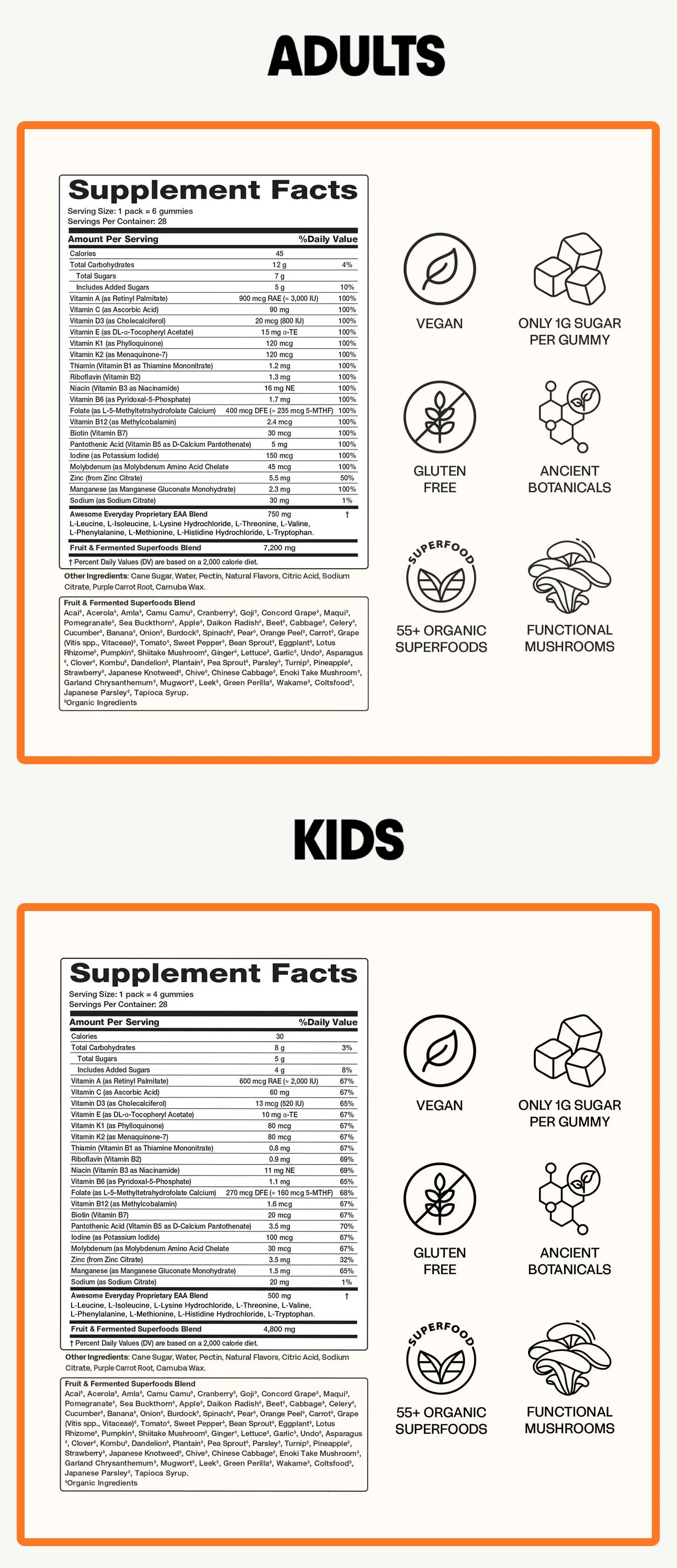 View nutrition details